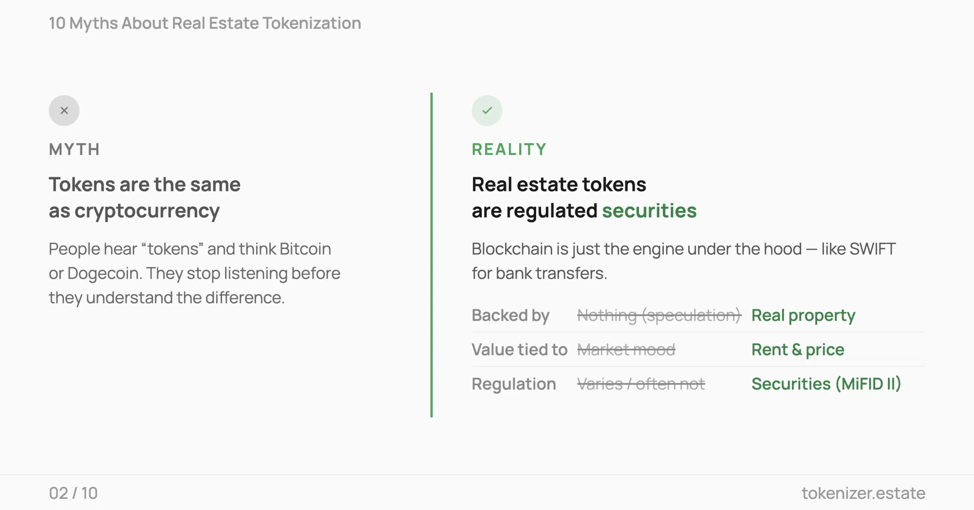 Difference between real estate tokens and cryptocurrency — tokens are regulated securities backed by real property