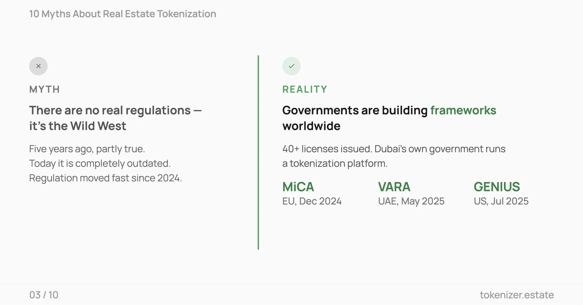 Myth — real estate tokenization is unregulated. Reality — MiCA, VARA, GENIUS Act and 40+ licenses issued globally