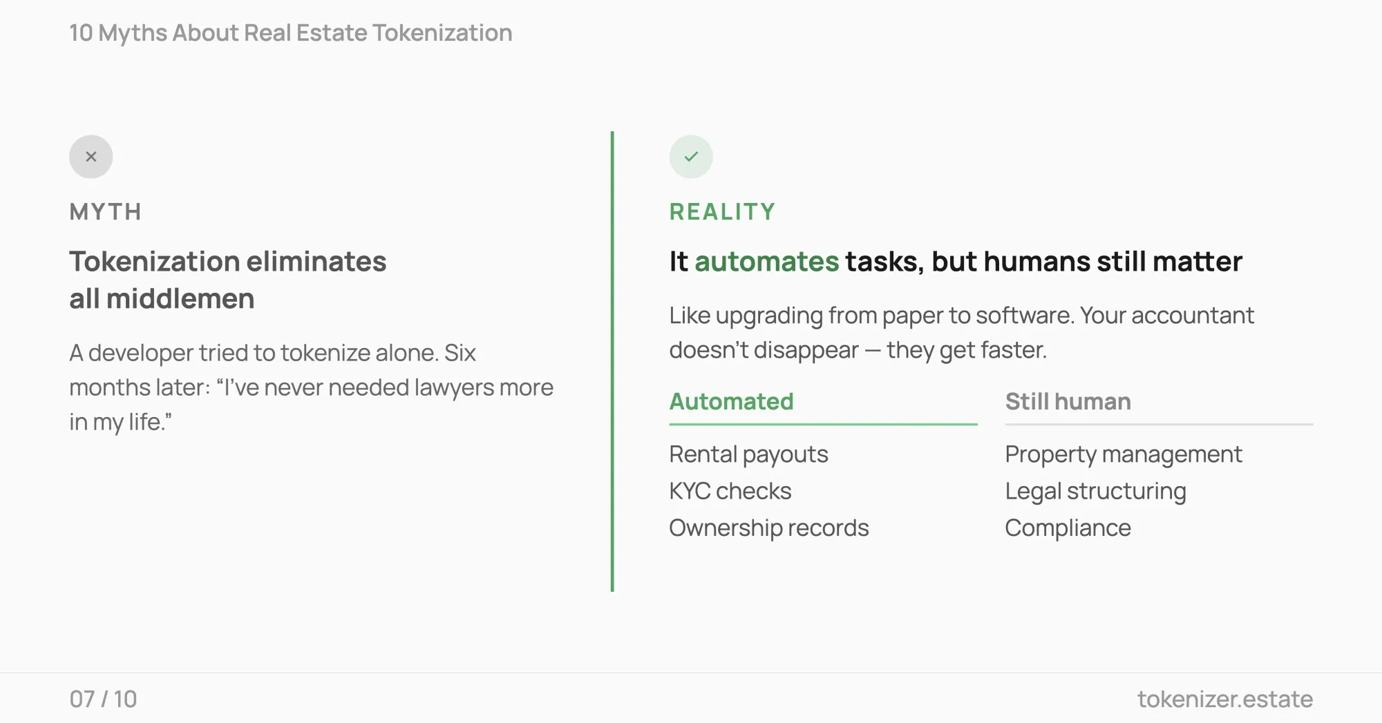 Myth — tokenization removes all intermediaries. Reality — it automates admin tasks but lawyers and property managers still matter