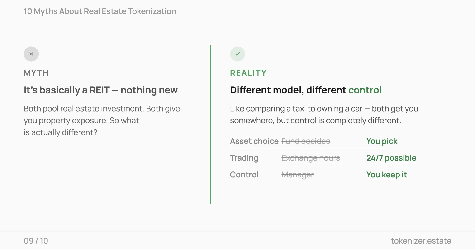 Difference between tokenized real estate and REITs — asset choice, trading hours, owner control compared side by side