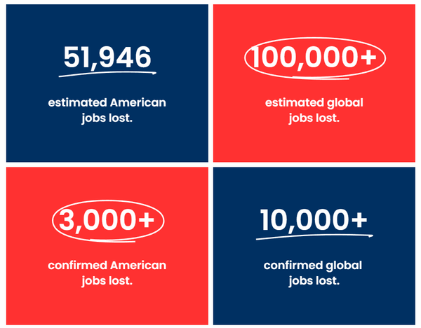Infographic of jobs lost due to USAID being shut down