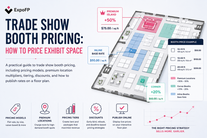 Trade Show Booth Pricing: How to Price Exhibit Space