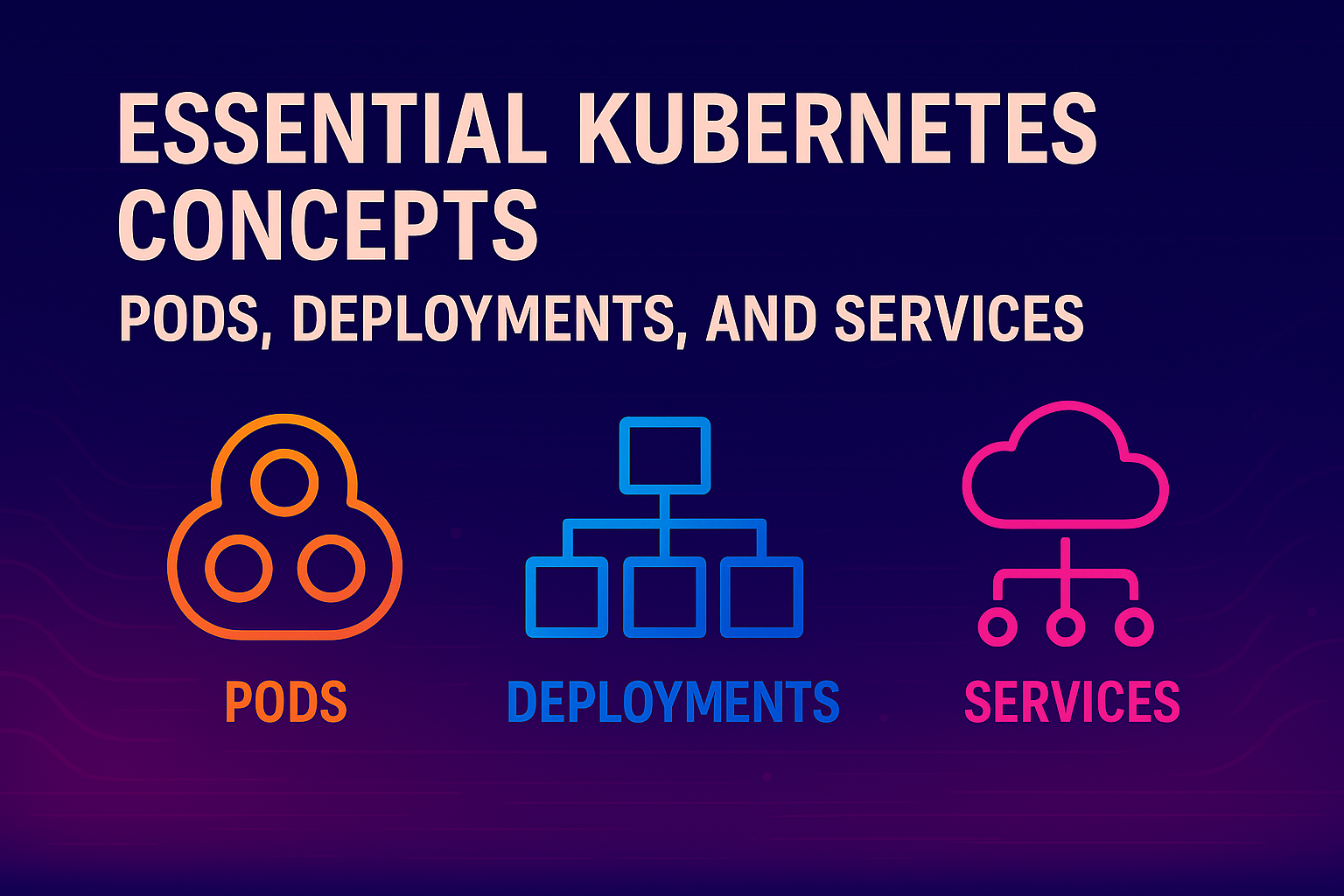 Part 4 - Essential Kubernetes Concepts: Pods, Deployments, and Services
