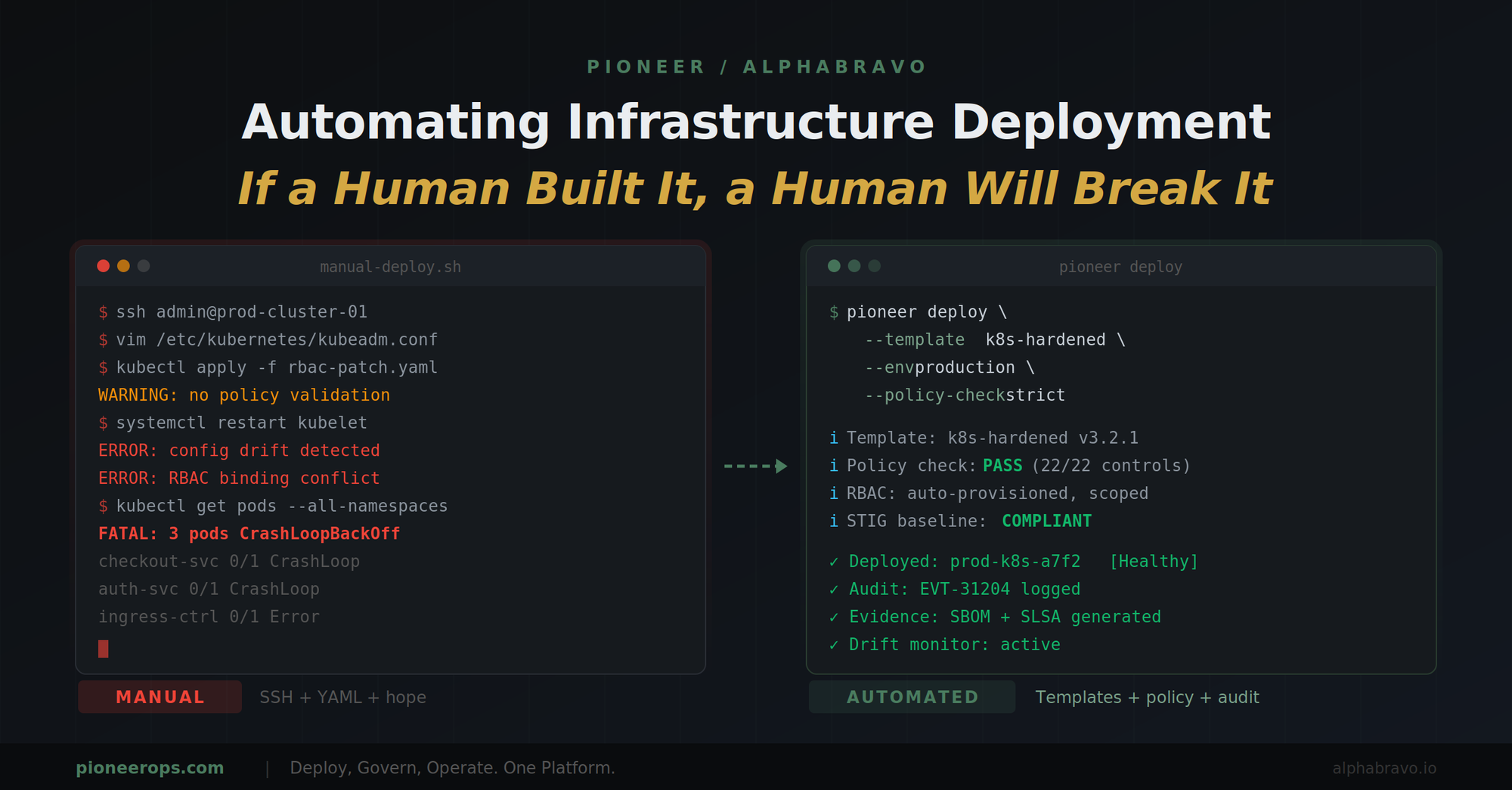 Automating Infrastructure Deployment: If a Human Built It, a Human Will Break It