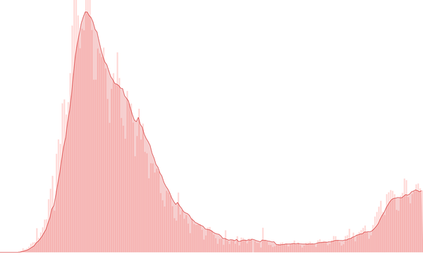 Covid-19: un primo bilancio