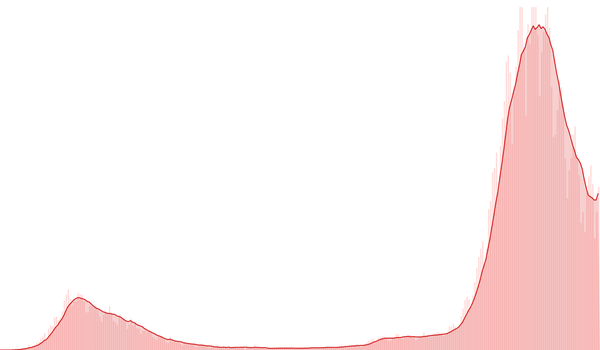 Covid-19: la seconda ondata