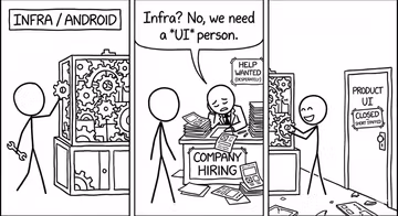 Where are all the staff+ Android product engineers? Feature Image