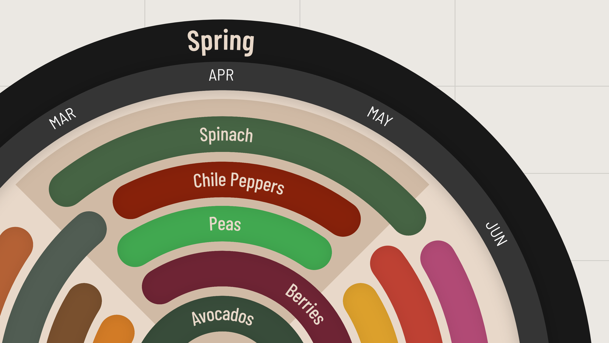 The Seasonal Food Wheel