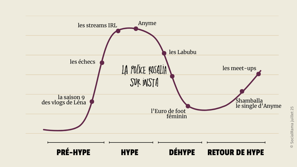 la courbe de la hype - juillet