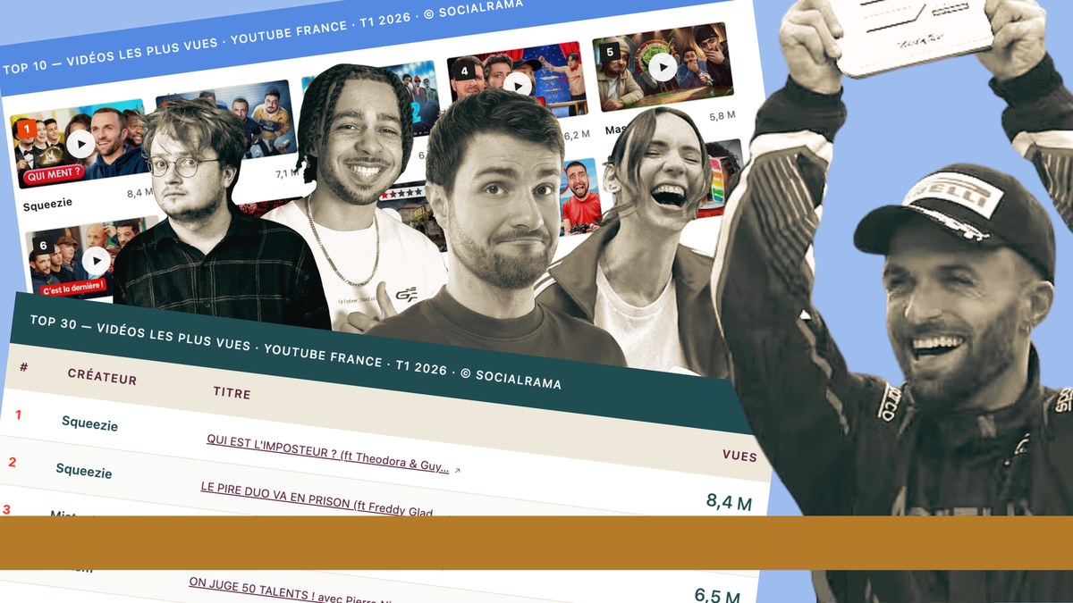 YouTube : le top 30 des vidéos les plus vues au 1er trimestre 2026, notre analyse
