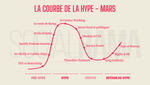 La Courbe de la Hype - mars