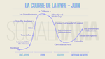 La Courbe de la Hype - juin