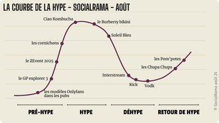 la courbe de la hype - août