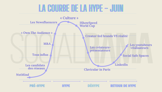 La Courbe de la Hype - juin