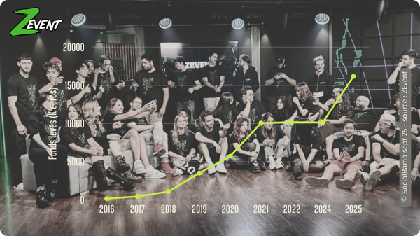 Interactivité, data et transparence : le futur de la générosité