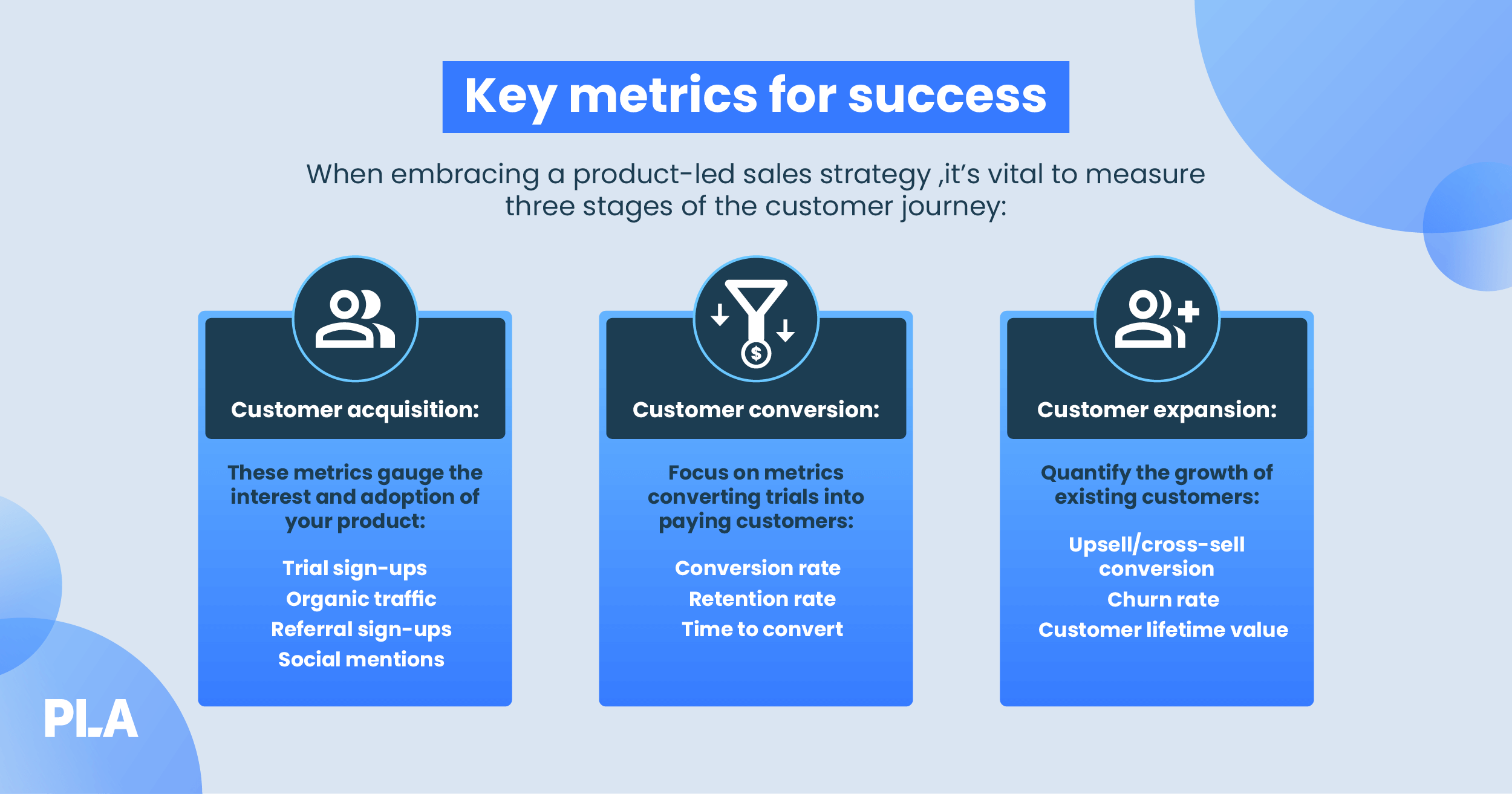 Key metrics for measuring the success of product-led sales