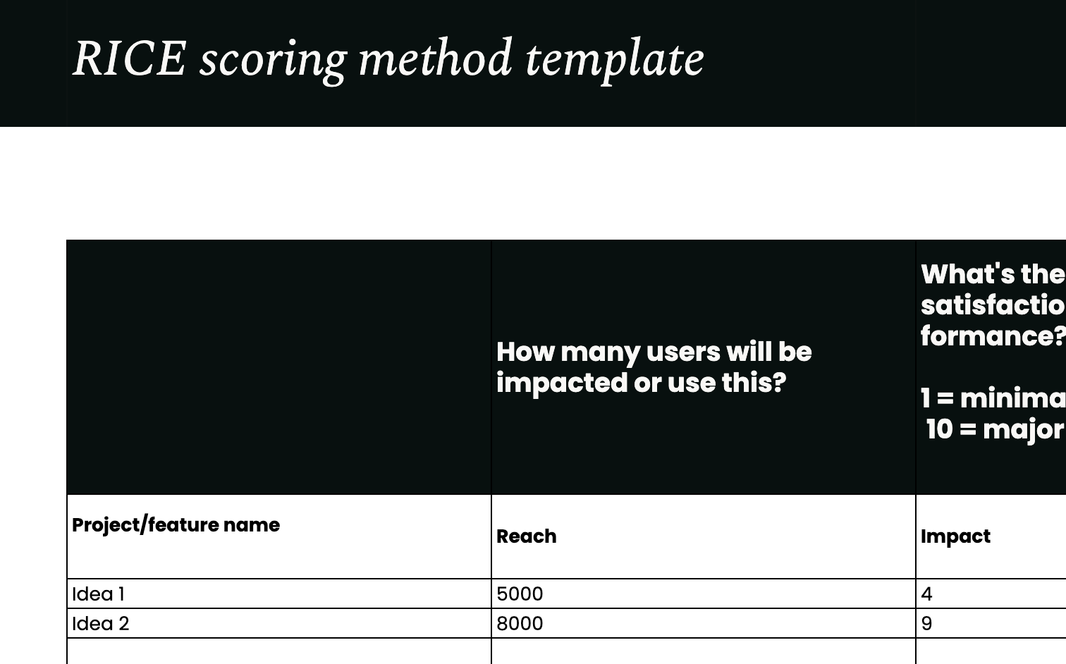 RICE model scoring template