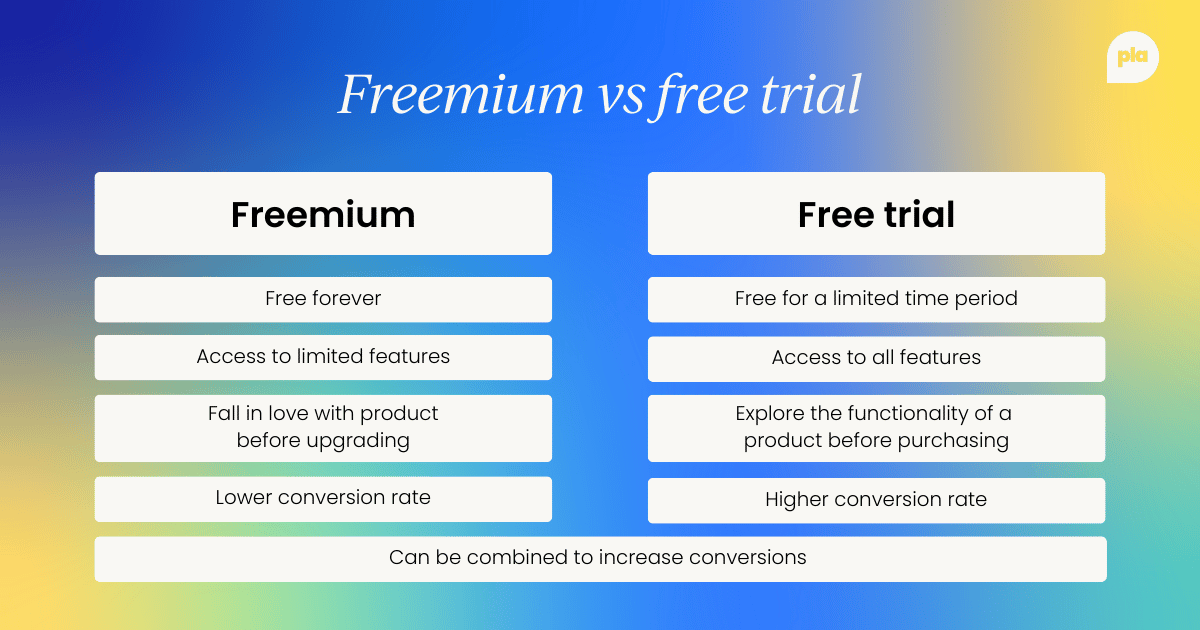 Freemium vs free trial
