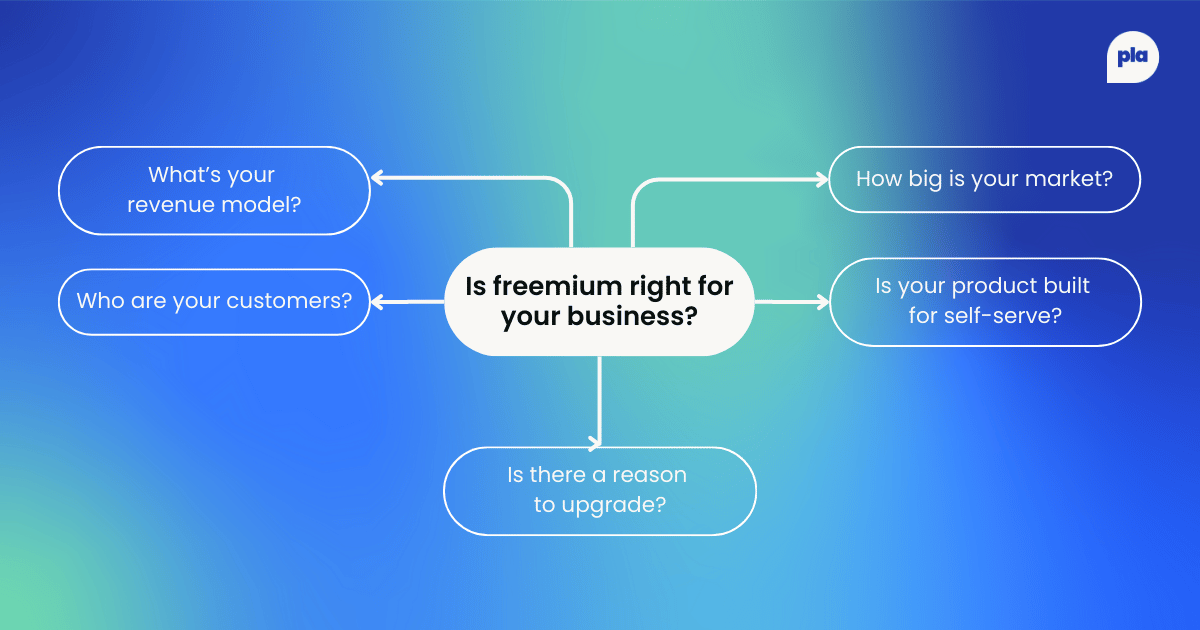 Is freemium right for your business?