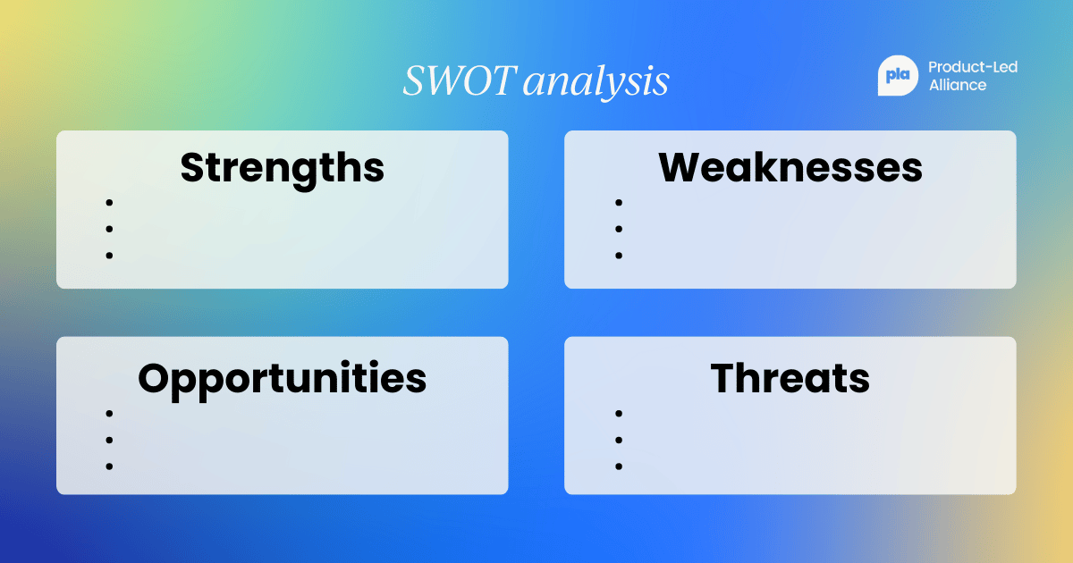 SWOT analysis. 2x2 box with headings Strengths, Weaknesses, Opportunities, and Threats