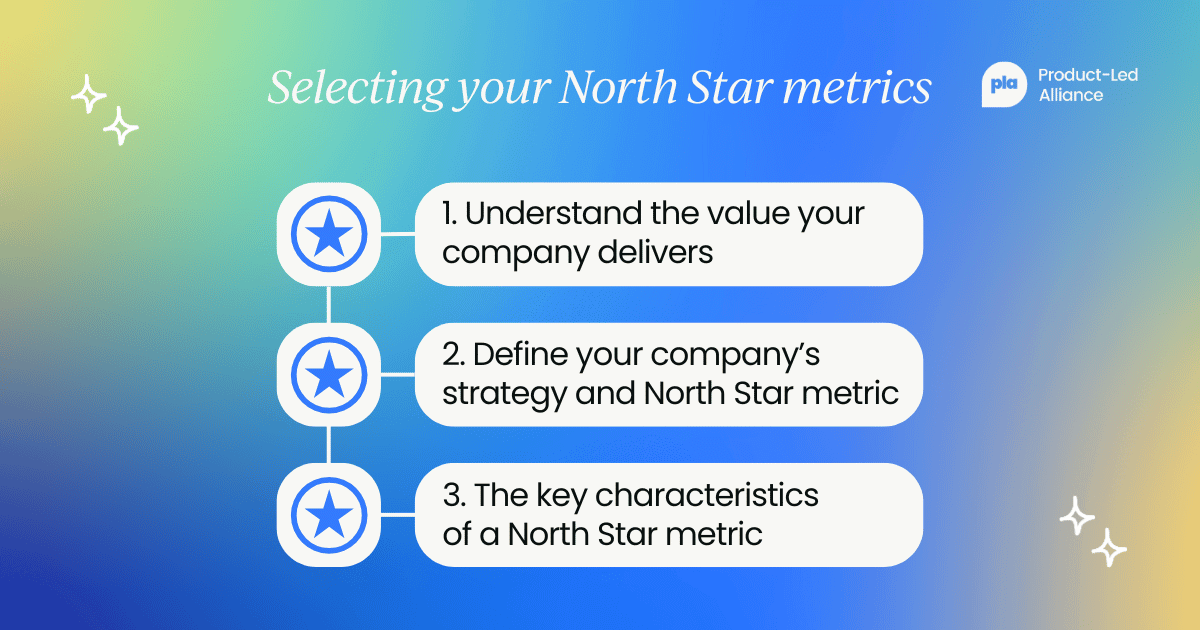 Selecting your North Star metrics. 1. Understand what value your company delivers 2. Define your company’s strategy and North Star metric 3. Key characteristics of a north star metric