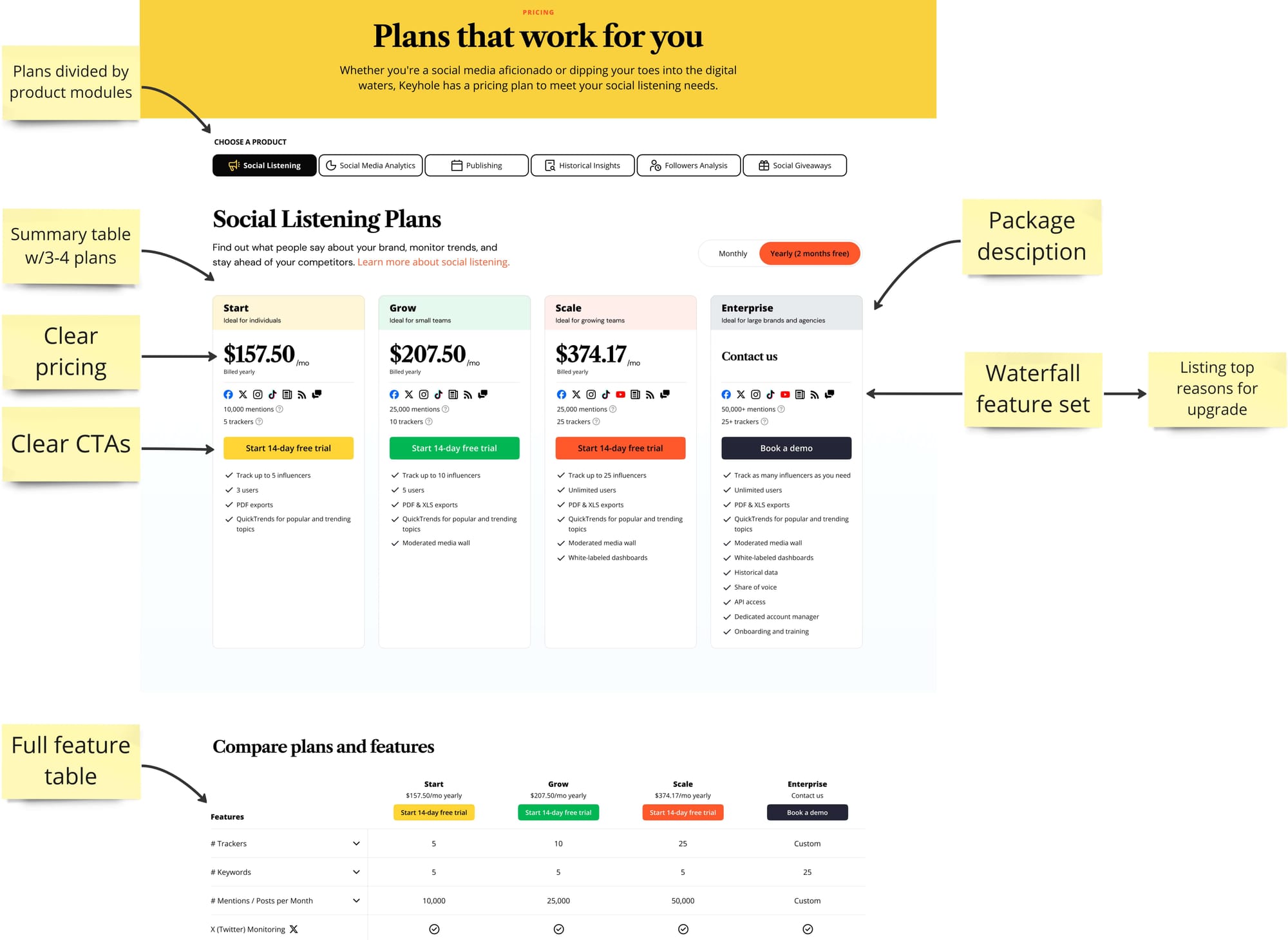After: Individual plan options