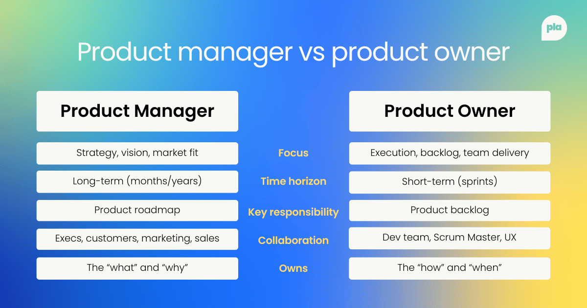 product manager vs product owner comparison table