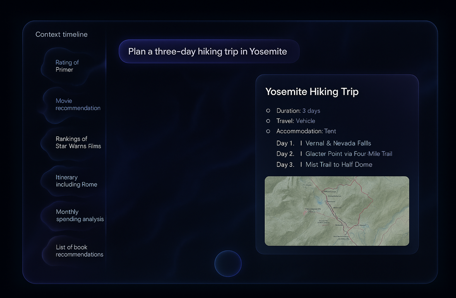 The context timeline