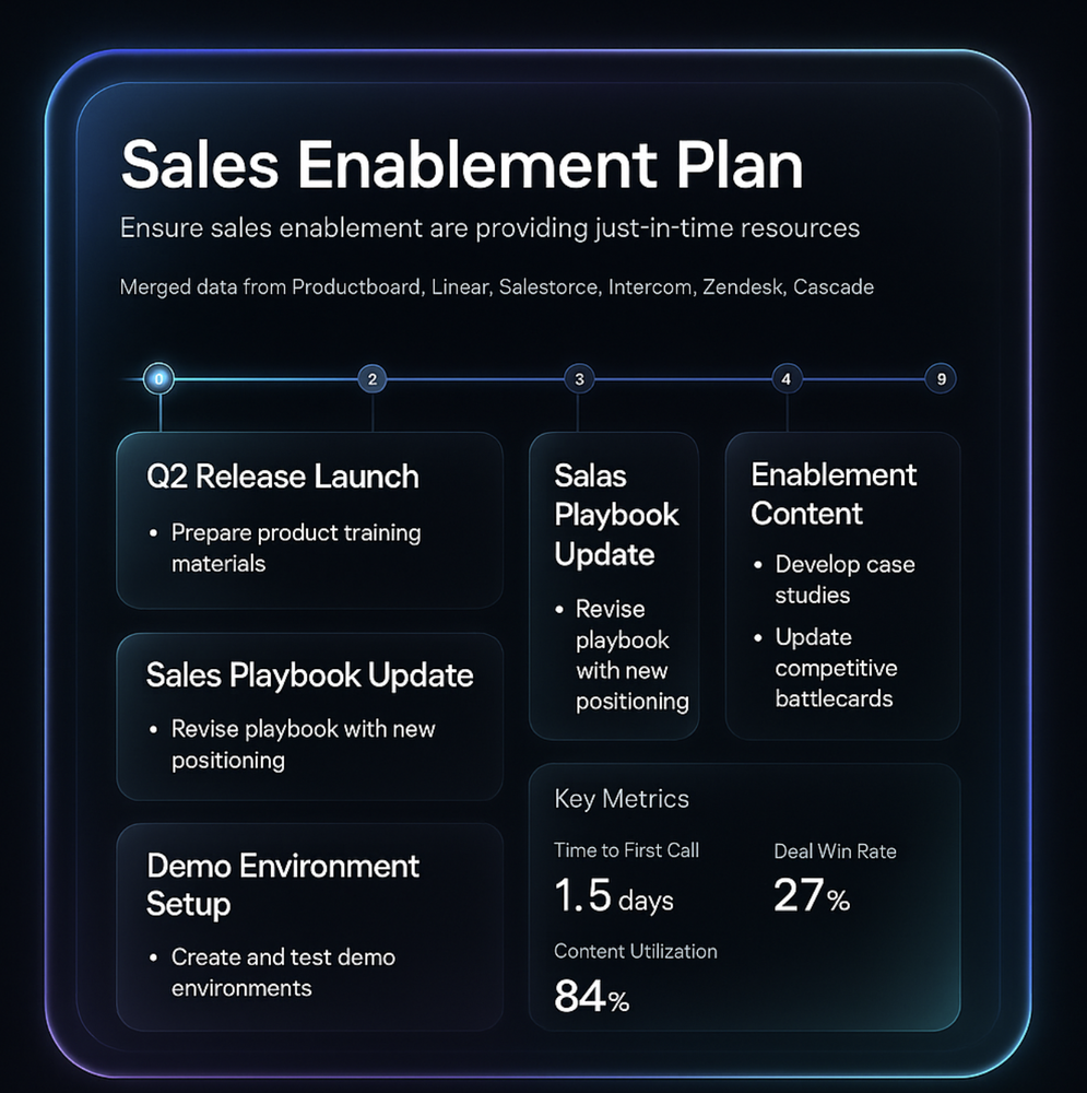 Signals from >10 apps drive the nervous system of the agentic OS for unparralleled content generation