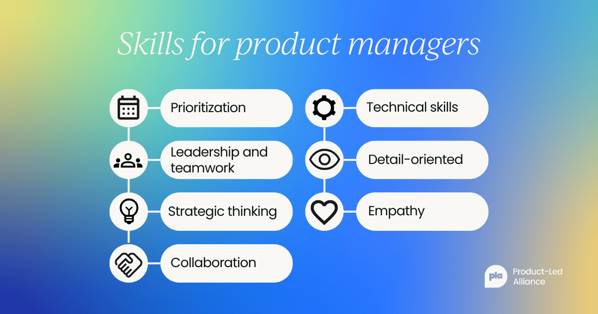 Skills for product managers: Prioritixation, leadership & teamwork, strategic thinking, collaboration, technical skills, detail-oriented, empathy