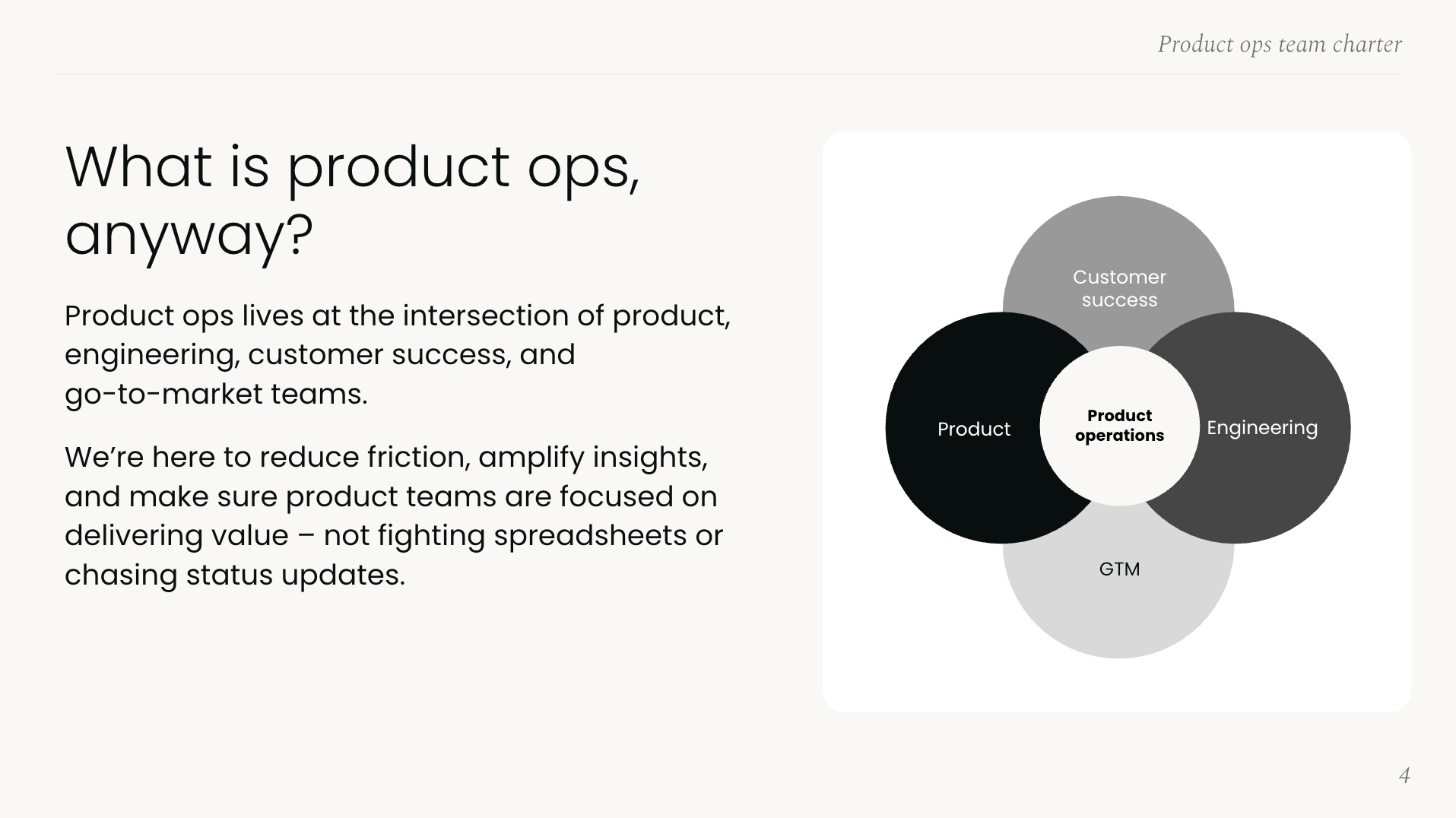 Product ops team charter template