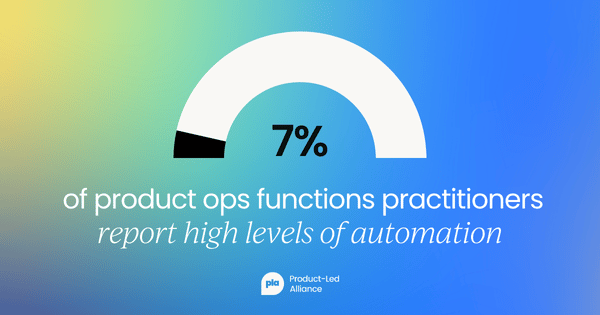 Donut chart showing that only 7% of product ops practitioners report high levels of automation.