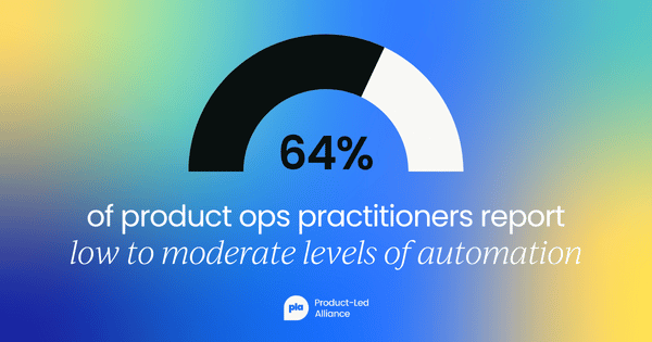 Chart showing 64% of product ops practitioners report low to moderate levels of automation.
