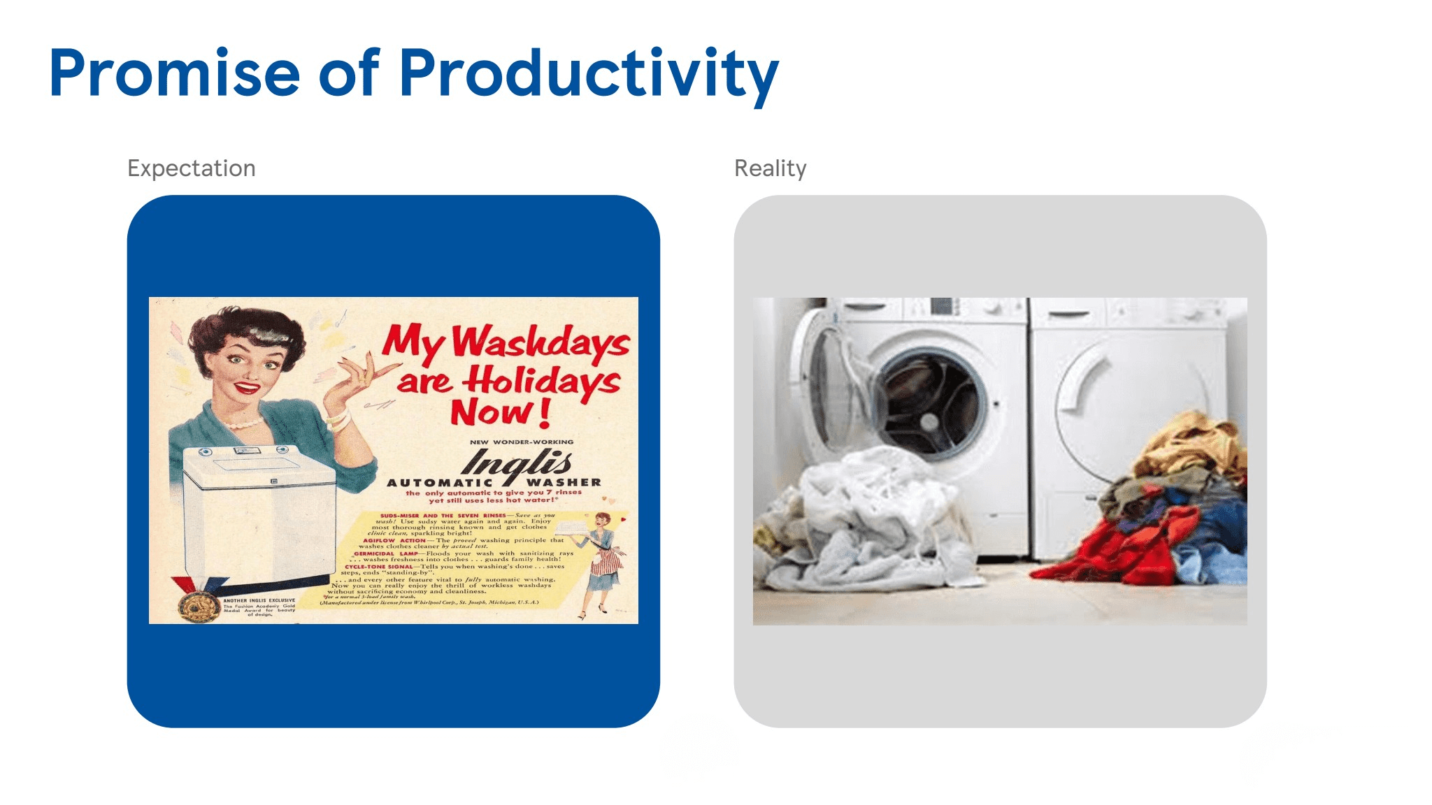 Slide comparing expectation and reality of productivity; left image shows a vintage washing machine advert promising easier wash days, right image shows modern laundry piles beside a washer and dryer.