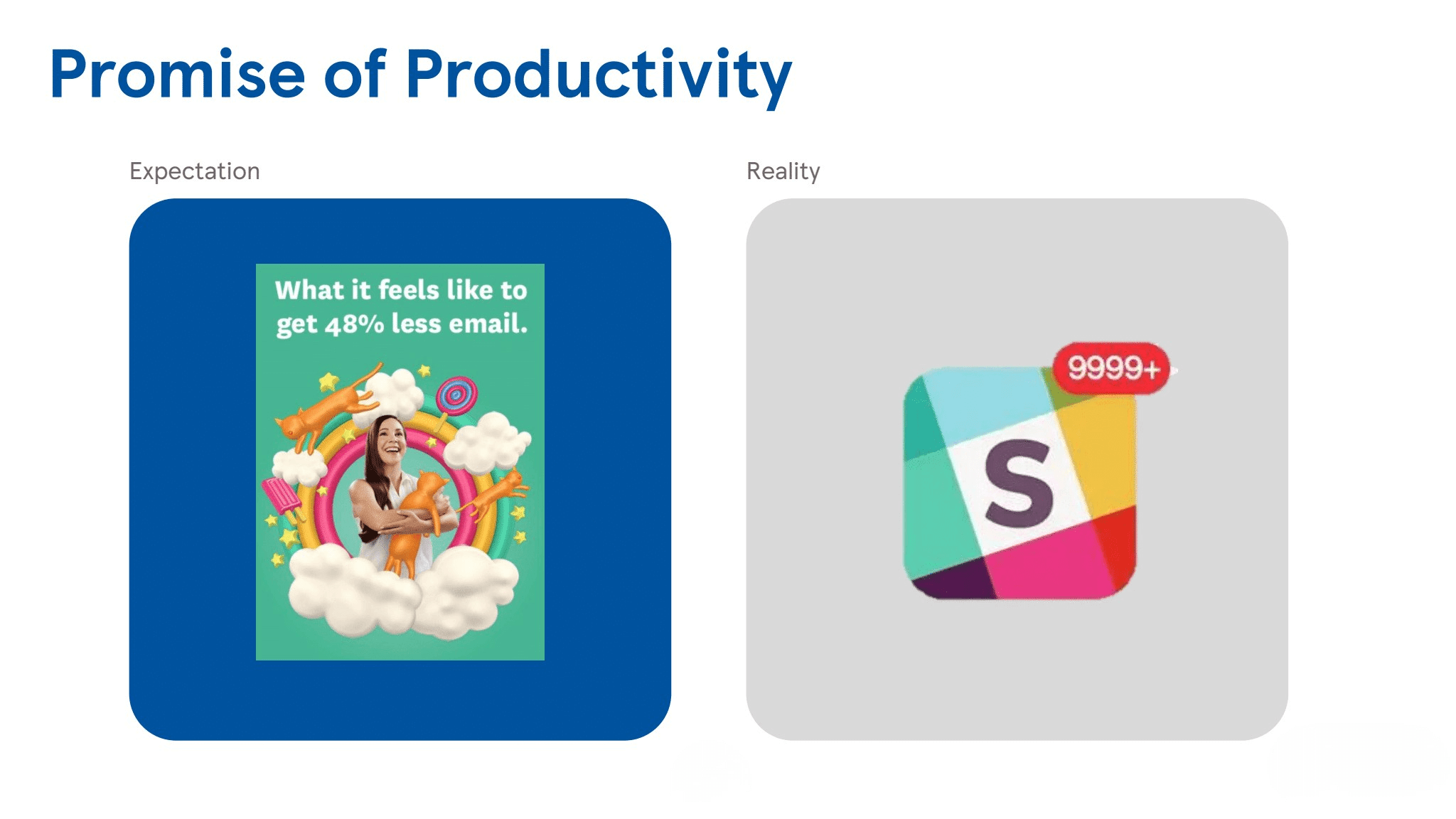 Slide comparing expectation and reality of productivity; left image shows a colorful graphic claiming “What it feels like to get 48% less email,” right image shows the Slack logo with a 9999+ notification badge.