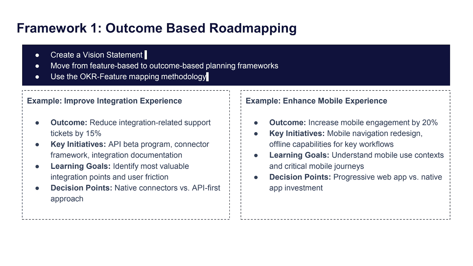 Framework for outcome-based roadmapping that begins with a vision statement, shifts planning from features to outcomes, and maps OKRs to features, with example outcomes including reducing integration support tickets and increasing mobile engagement.