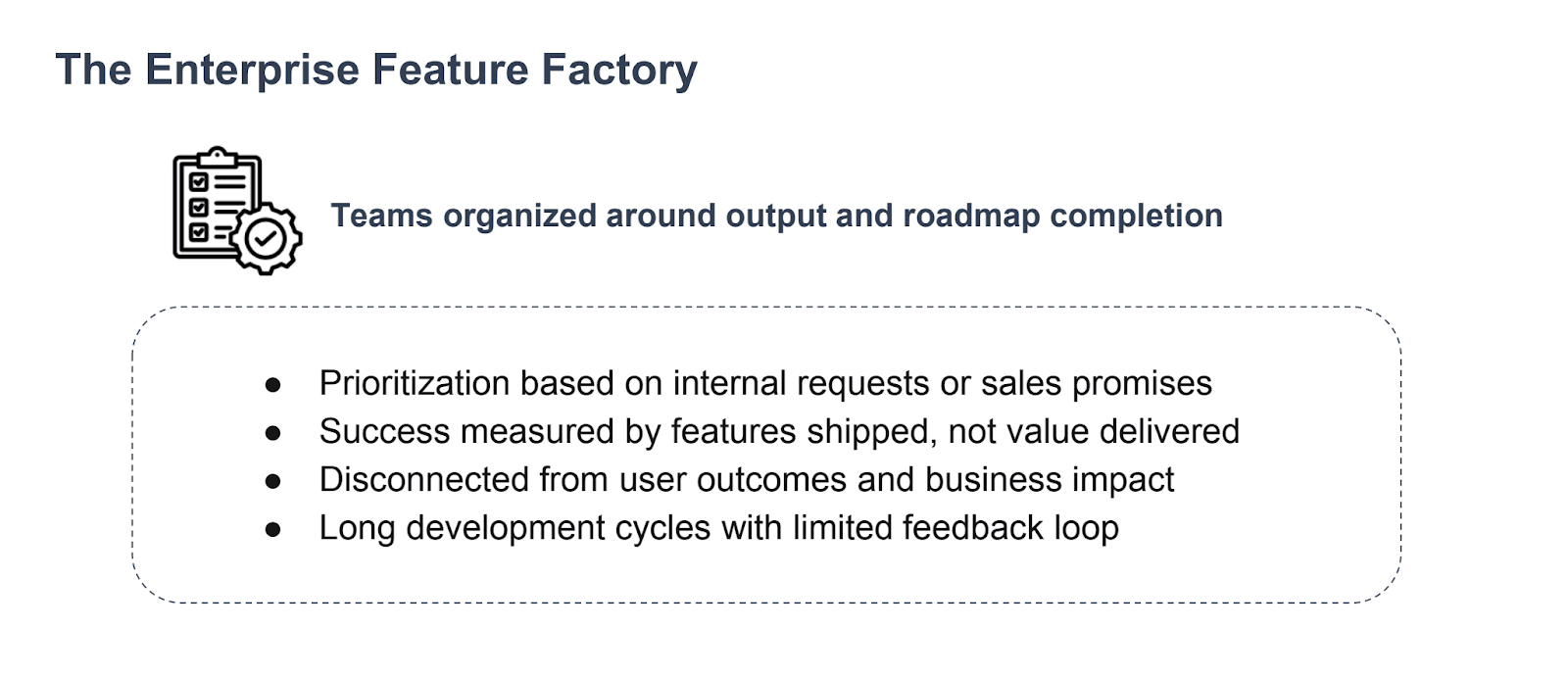 Diagram titled “The Enterprise Feature Factory” showing teams organized around output and roadmap completion, with bullet points highlighting internal request–driven prioritization, success measured by features shipped rather than value, disconnection from user outcomes, and long development cycles with limited feedback loops.