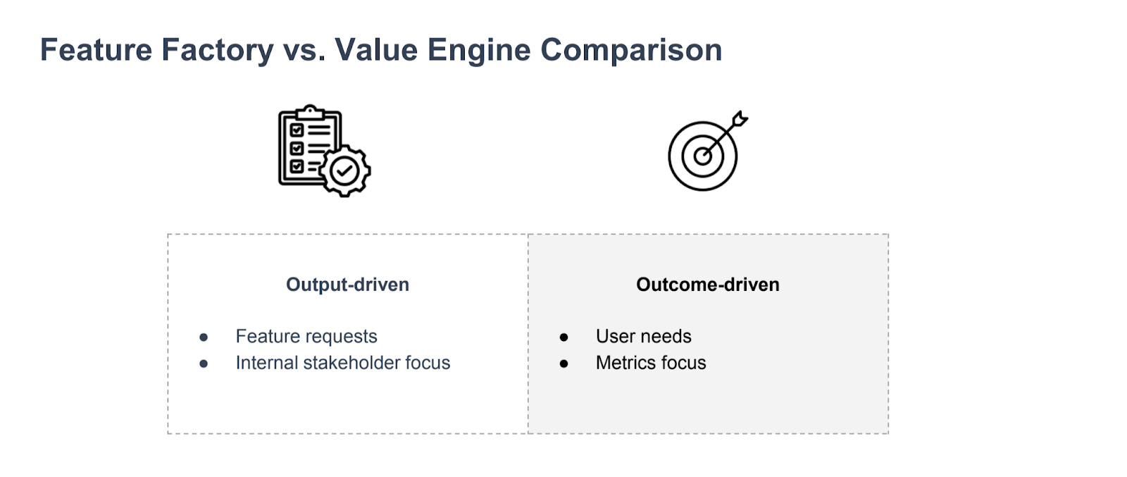 Side-by-side comparison of product organizations: output-driven “feature factory” teams focused on feature requests and internal stakeholders versus outcome-driven “value engine” teams focused on user needs and measurable metrics.