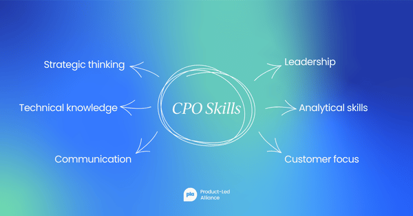 Chief Product Officer Skills: Strategic Thinking, Technical Knowledge, Communication, Leadership, Analytical Skills, Customer Focus