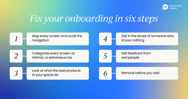 A six-step process for fixing your onboarding: map every screen, categorise by tax type, study the best products in your space, adopt a beginner's mindset, get feedback from real users, and remove before you add.
