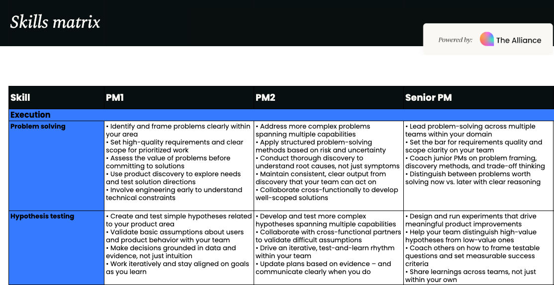 product management skills framework