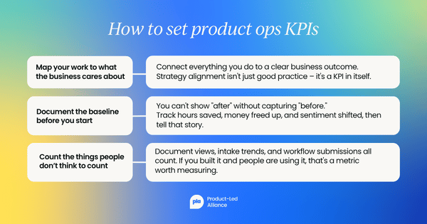 Infographic titled "How to set product ops KPIs" outlining three steps: map your work to what the business cares about; document the baseline before you start; count the things people don't think to count.