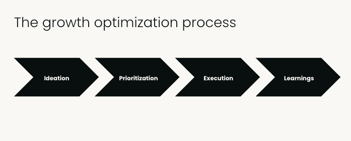 Creating a growth model