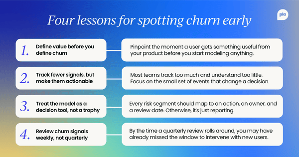 Infographic titled "Four lessons for spotting churn early" listing four numbered rules: define value before you define churn; track fewer signals, but make them actionable; treat the model as a decision tool, not a trophy; and review churn signals weekly, not quarterly. Each rule is paired with a short explanation.