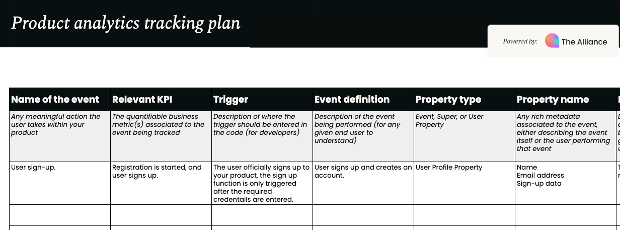 Product analytics tracking plan