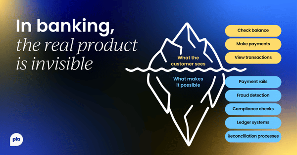 Iceberg diagram illustrating that customers see balance checks, payments, and transactions above the surface, while payment rails, fraud detection, compliance, ledger, and reconciliation systems operate invisibly below, under the heading "In banking, the real product is invisible."