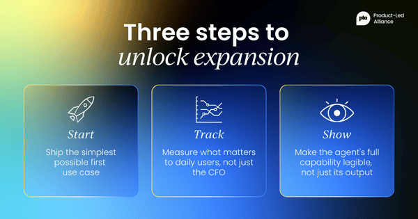 Three steps to unlock expansion. Start with the simplest first use case. Measure what matters to the people using it daily. Show stakeholders what else the agent can do.