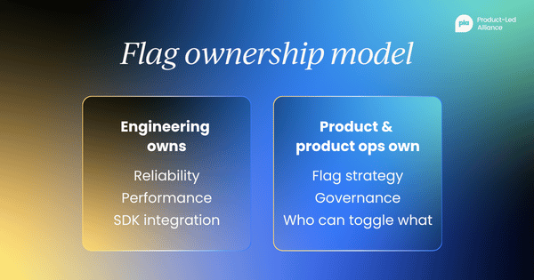 Flag ownership model. Engineering owns reliability, performance, and SDK integration. Product and product ops own the flag strategy, governance, and who can toggle what.