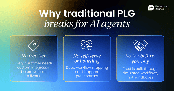 Why traditional PLG breaks for AI agents. No free tier β Every clinic needs custom integration before value is delivered. No self-serve onboarding β Deep workflow mapping can't happen pre-contract. No try-before-you-buy β Trust is built through simulated workflows, not sandboxes.
