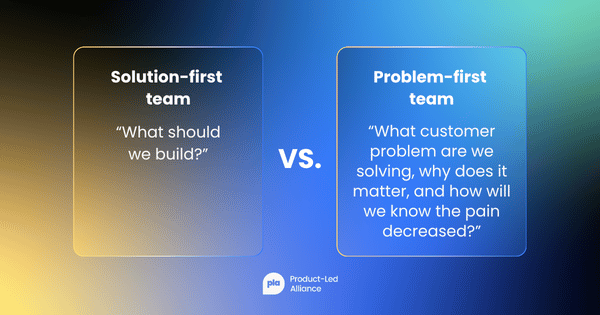Solution-first team: "What should we build?" Problem-first team: "What customer problem are we solving, why does it matter, and how will we know the pain decreased?"